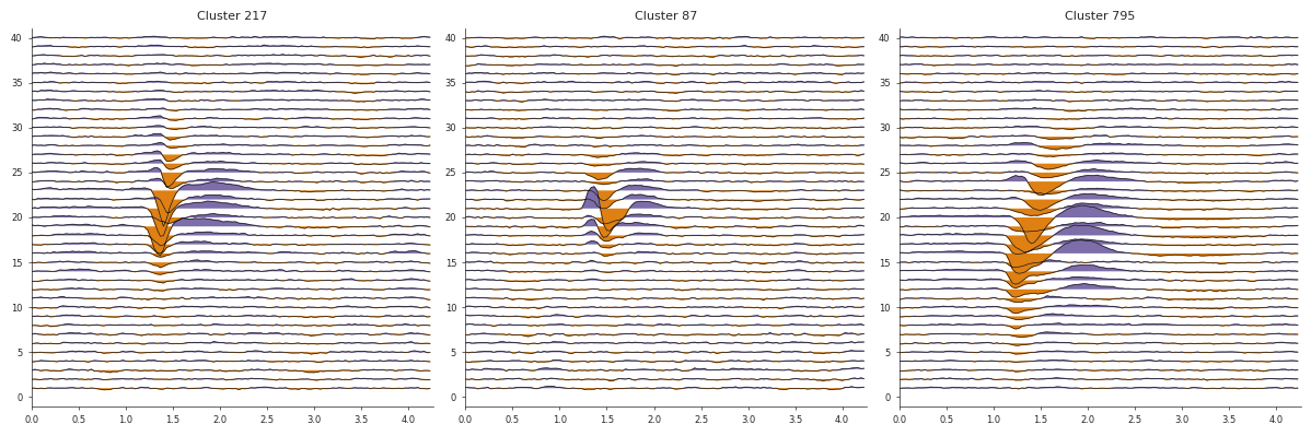 ../_images/loading_examples_loading_spike_waveforms_5_0.png