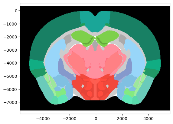 ../_images/notebooks_external_atlas_working_with_ibllib_atlas_10_1.png