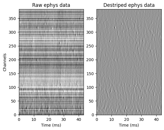 ../_images/notebooks_external_loading_raw_ephys_data_19_1.png