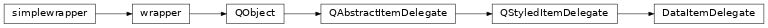Inheritance diagram of DataItemDelegate