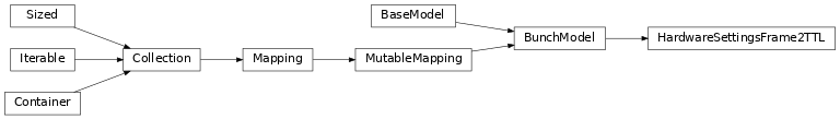 Inheritance diagram of HardwareSettingsFrame2TTL