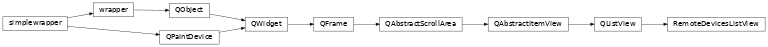Inheritance diagram of RemoteDevicesListView