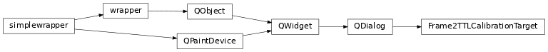 Inheritance diagram of Frame2TTLCalibrationTarget