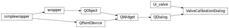 Inheritance diagram of ValveCalibrationDialog