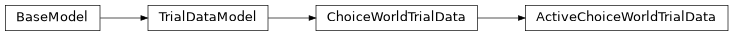 Inheritance diagram of ActiveChoiceWorldTrialData