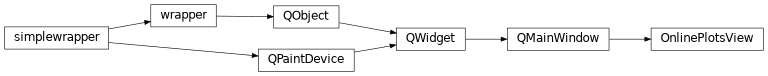 Inheritance diagram of OnlinePlotsView