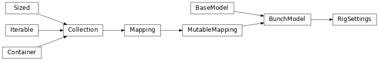 Inheritance diagram of RigSettings