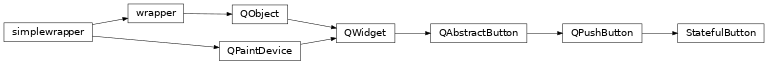 Inheritance diagram of StatefulButton