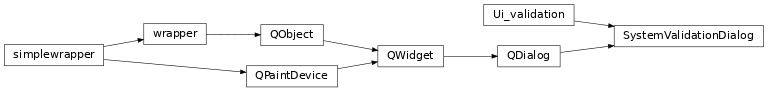 Inheritance diagram of SystemValidationDialog