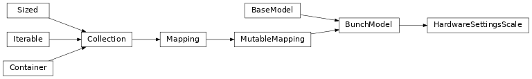 Inheritance diagram of HardwareSettingsScale