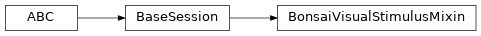 Inheritance diagram of BonsaiVisualStimulusMixin
