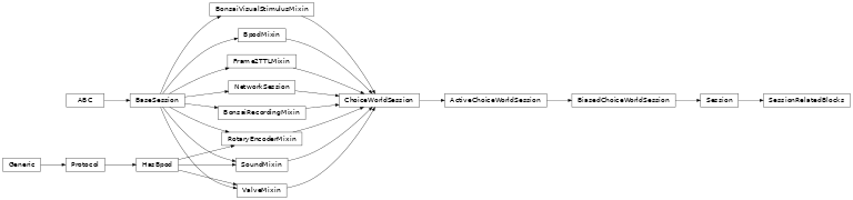 Inheritance diagram of SessionRelatedBlocks