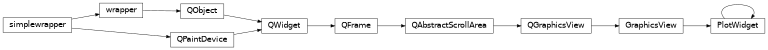 Inheritance diagram of PlotWidget