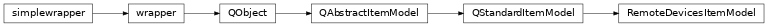 Inheritance diagram of RemoteDevicesItemModel