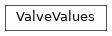 Inheritance diagram of ValveValues