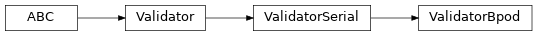 Inheritance diagram of ValidatorBpod