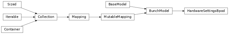 Inheritance diagram of HardwareSettingsBpod