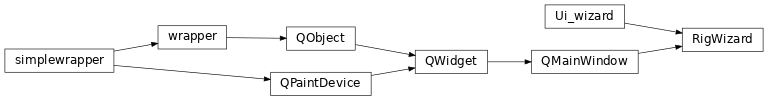 Inheritance diagram of RigWizard