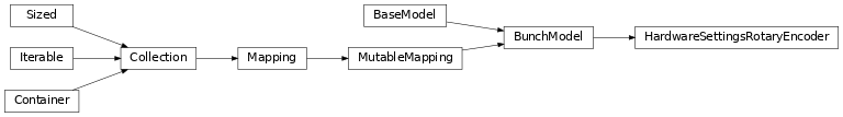 Inheritance diagram of HardwareSettingsRotaryEncoder