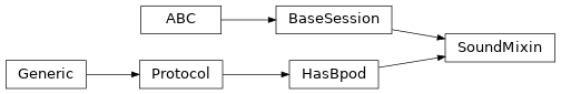 Inheritance diagram of SoundMixin