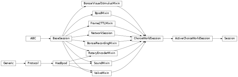 Inheritance diagram of Session