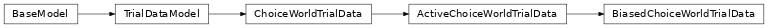 Inheritance diagram of BiasedChoiceWorldTrialData