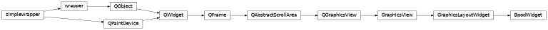 Inheritance diagram of BpodWidget