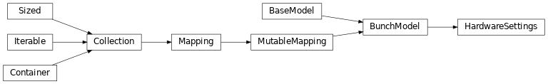 Inheritance diagram of HardwareSettings