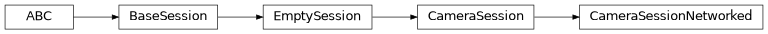 Inheritance diagram of CameraSessionNetworked