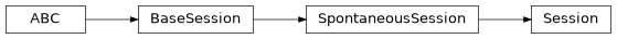 Inheritance diagram of Session