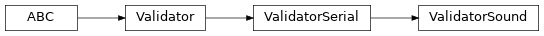 Inheritance diagram of ValidatorSound