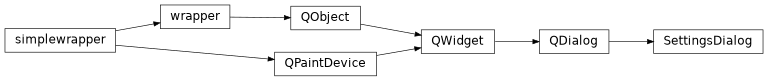 Inheritance diagram of SettingsDialog