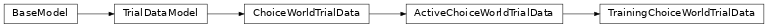 Inheritance diagram of TrainingChoiceWorldTrialData