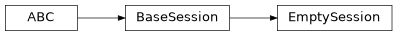 Inheritance diagram of EmptySession