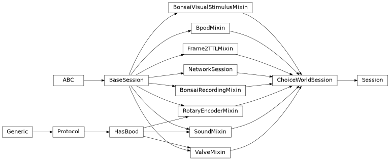 Inheritance diagram of Session