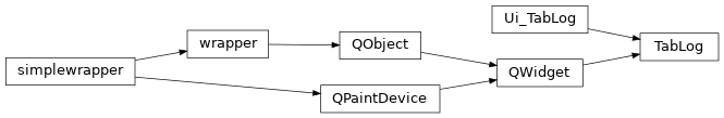 Inheritance diagram of TabLog