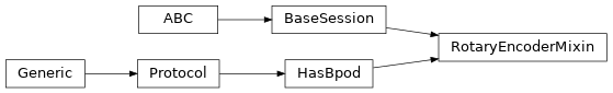 Inheritance diagram of RotaryEncoderMixin