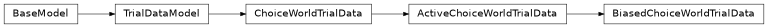 Inheritance diagram of BiasedChoiceWorldTrialData