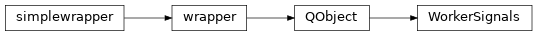 Inheritance diagram of WorkerSignals