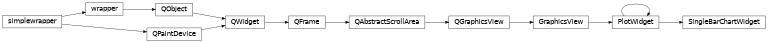 Inheritance diagram of SingleBarChartWidget