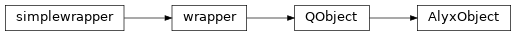 Inheritance diagram of AlyxObject