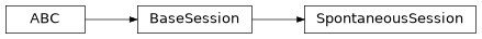 Inheritance diagram of SpontaneousSession