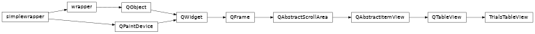 Inheritance diagram of TrialsTableView