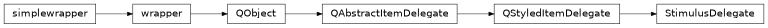Inheritance diagram of StimulusDelegate