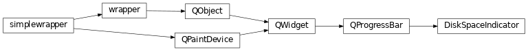 Inheritance diagram of DiskSpaceIndicator