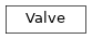 Inheritance diagram of Valve