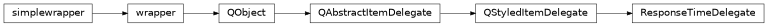 Inheritance diagram of ResponseTimeDelegate