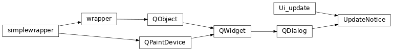 Inheritance diagram of UpdateNotice