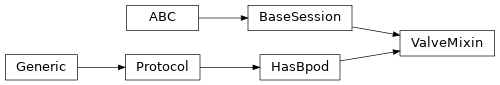 Inheritance diagram of ValveMixin