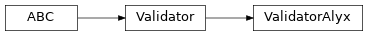 Inheritance diagram of ValidatorAlyx